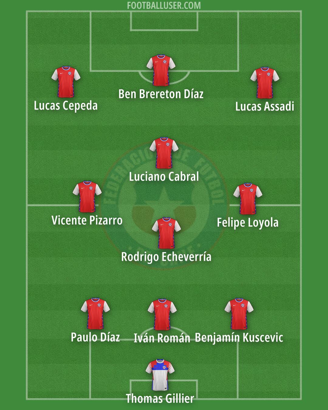 Chile Formation 2025