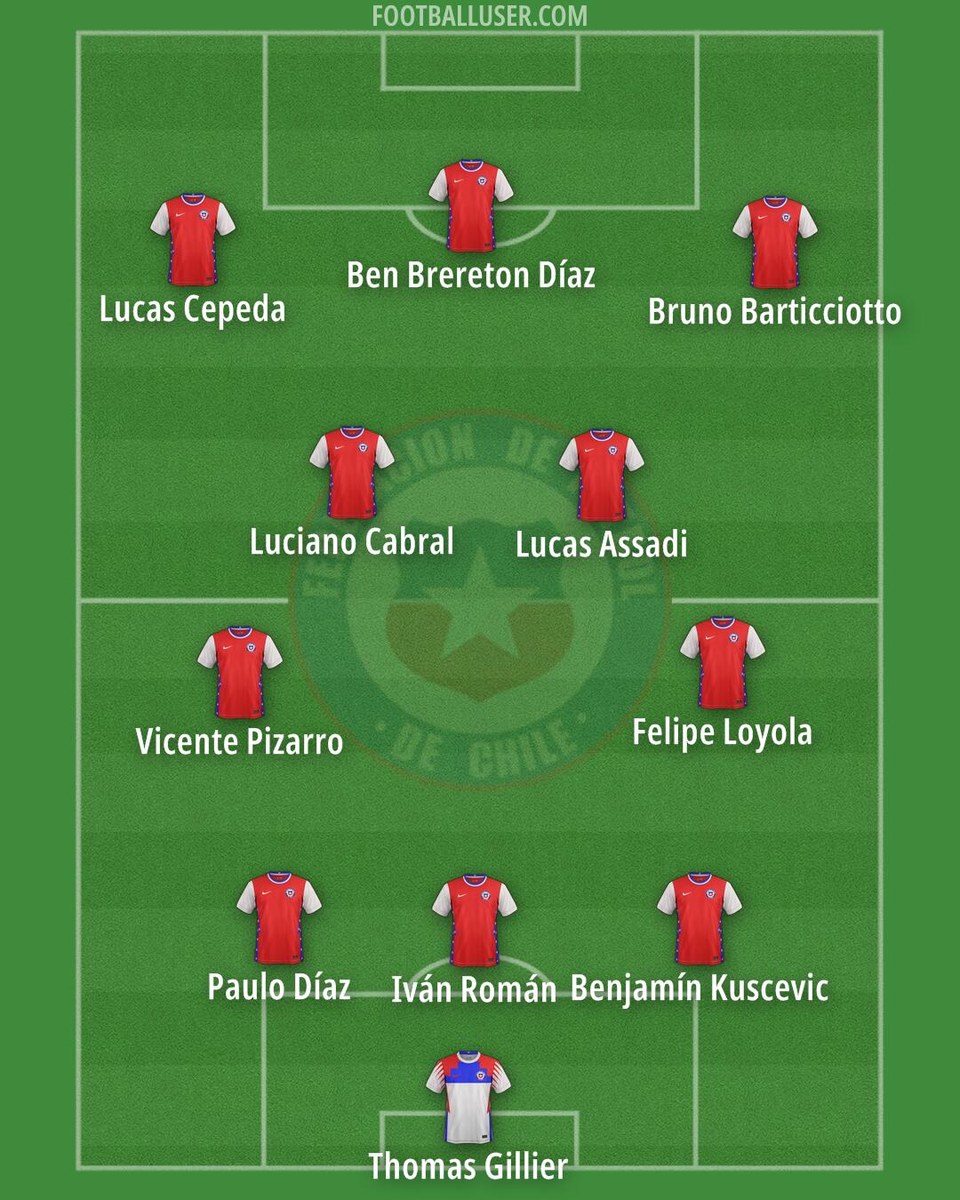 Chile Formation 2025