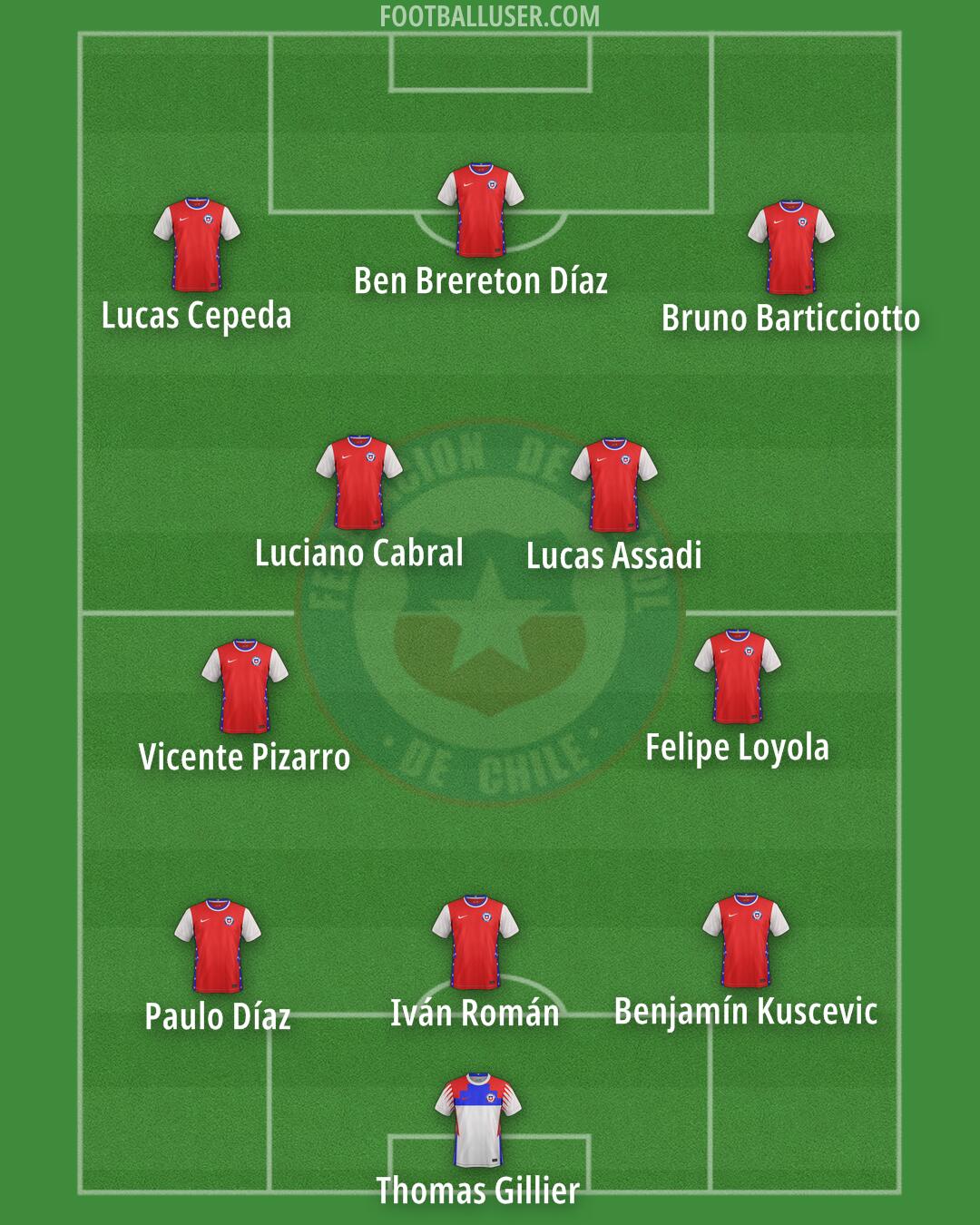 Chile Formation 2025
