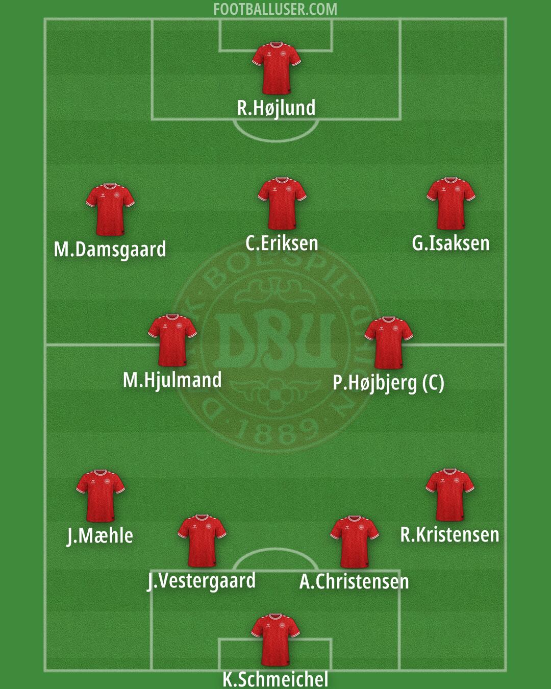 Denmark Formation 2025
