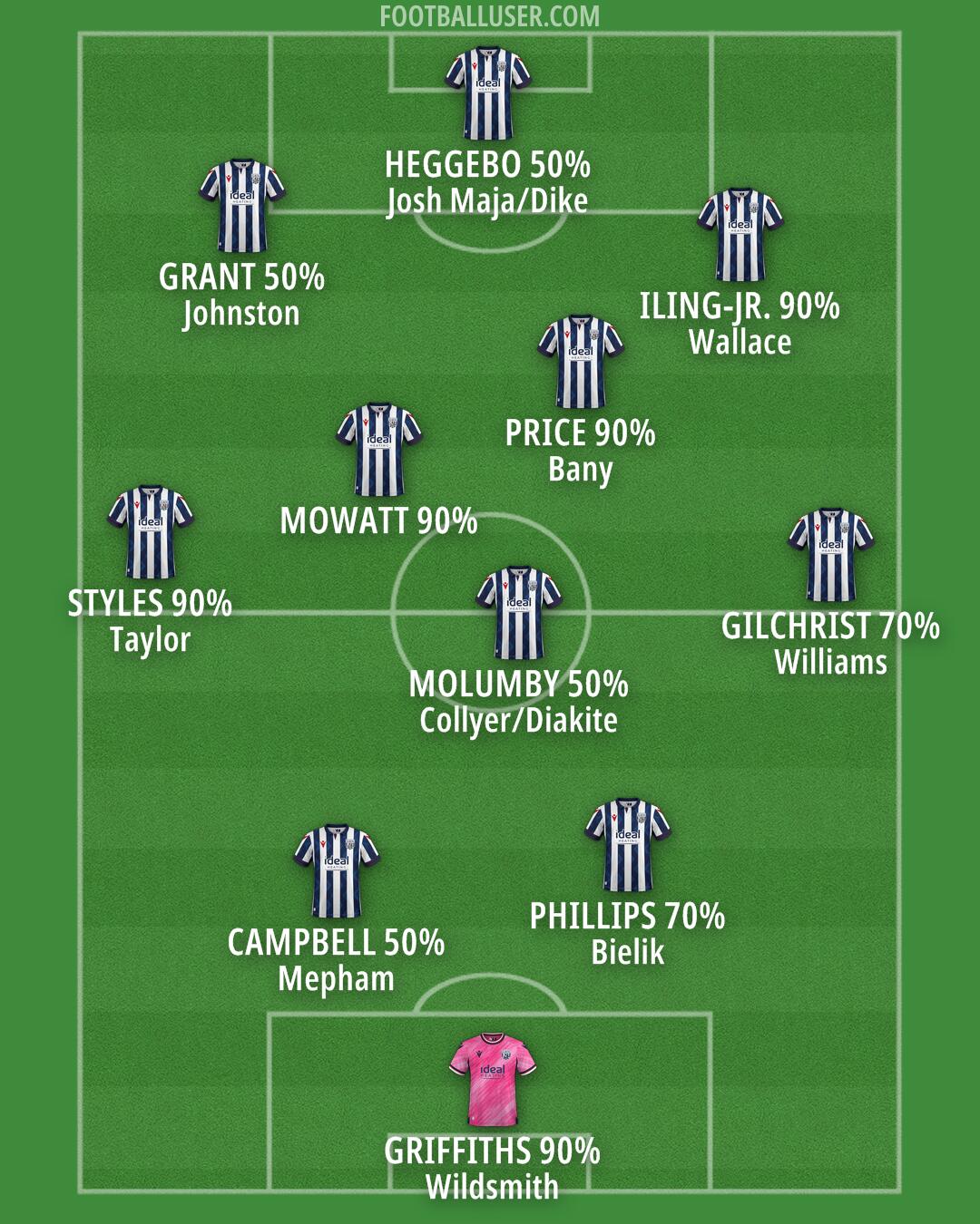 West Brom Formation 2025