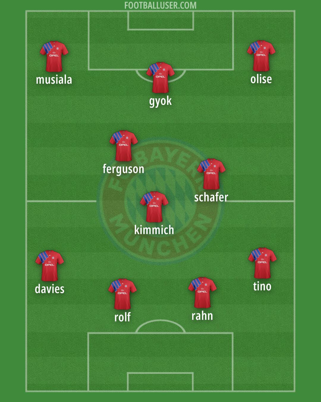 FC Bayern Formation 2025