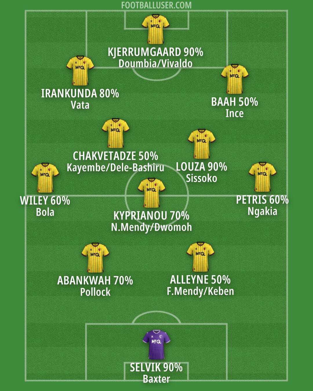 Watford Formation 2025