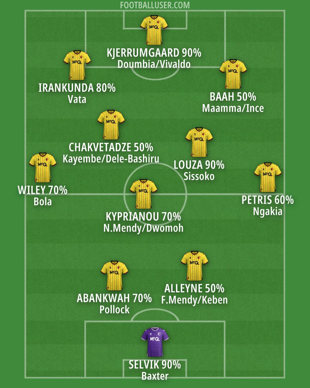 Watford Formation 2025