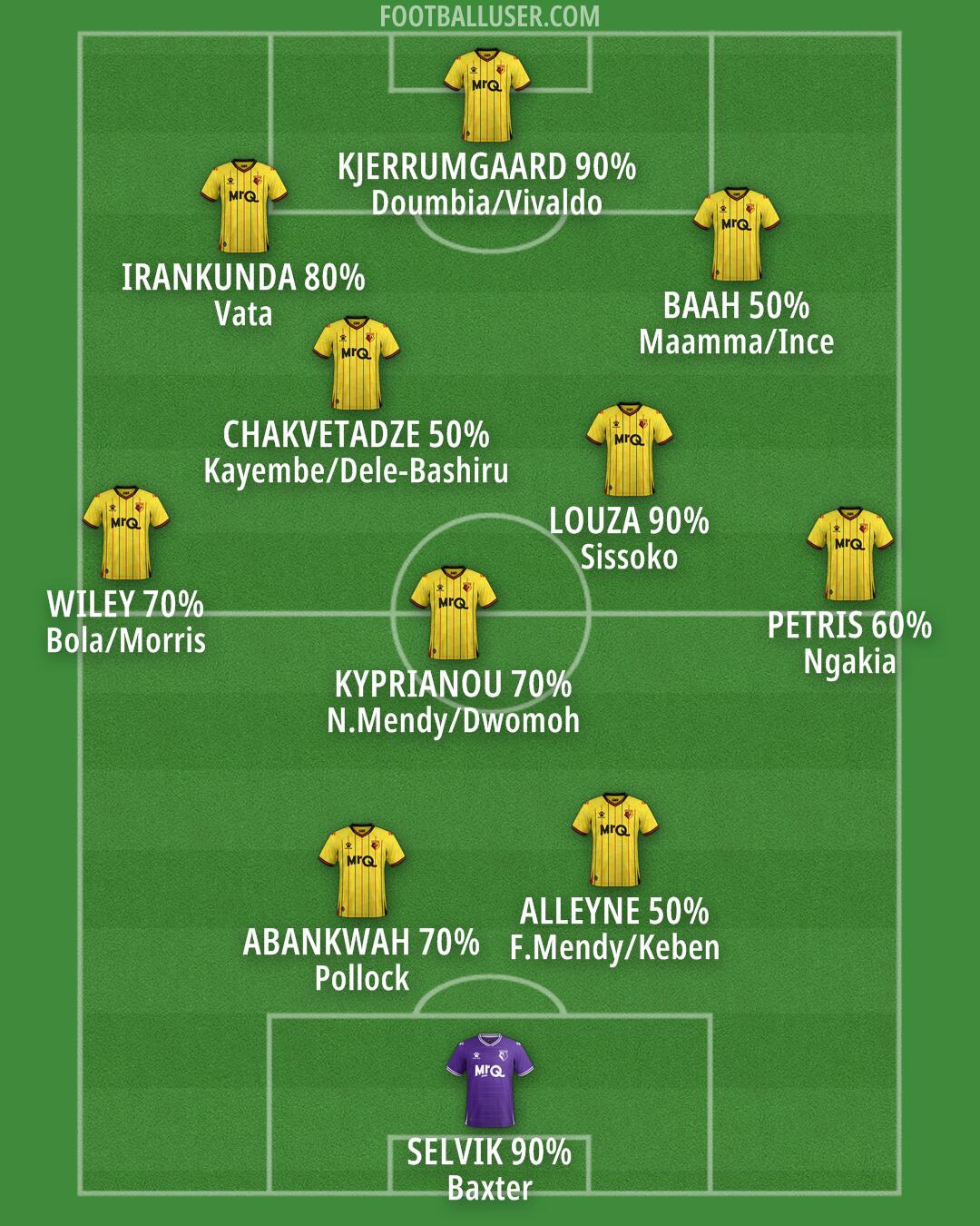 Watford Formation 2025