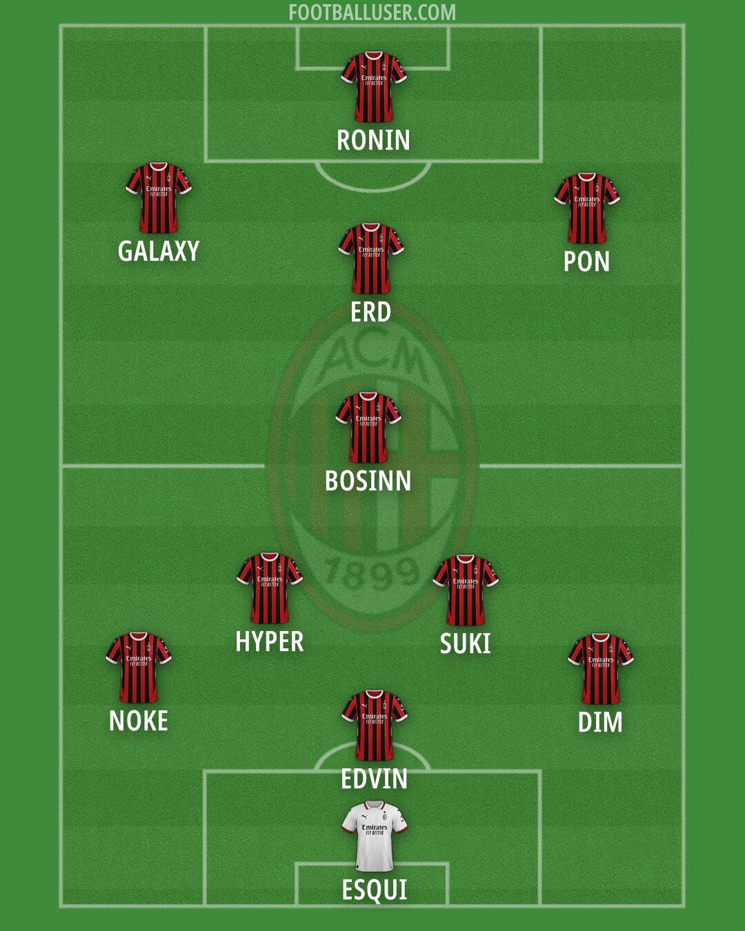 Milan Formation 2025