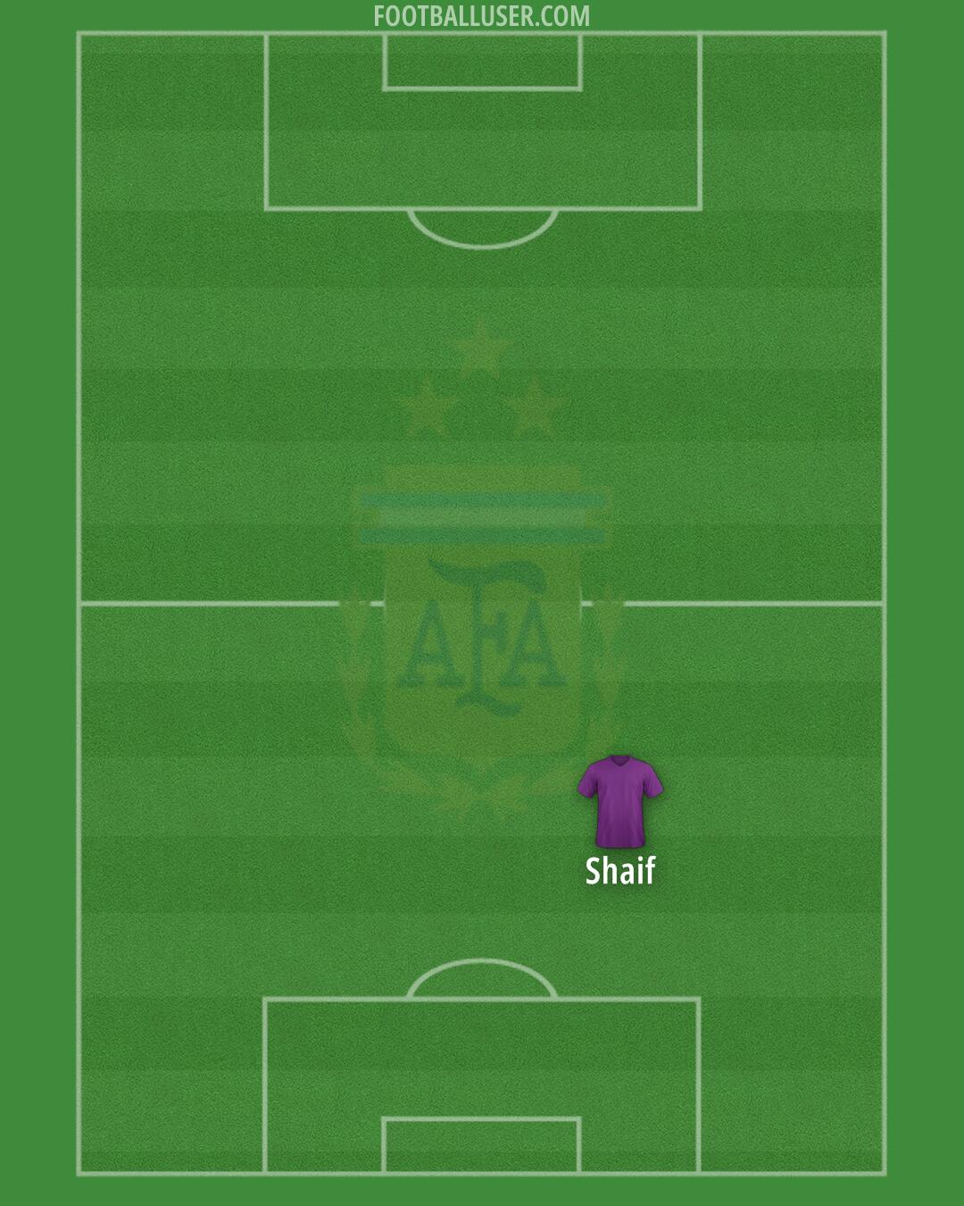Argentina Formation 2025