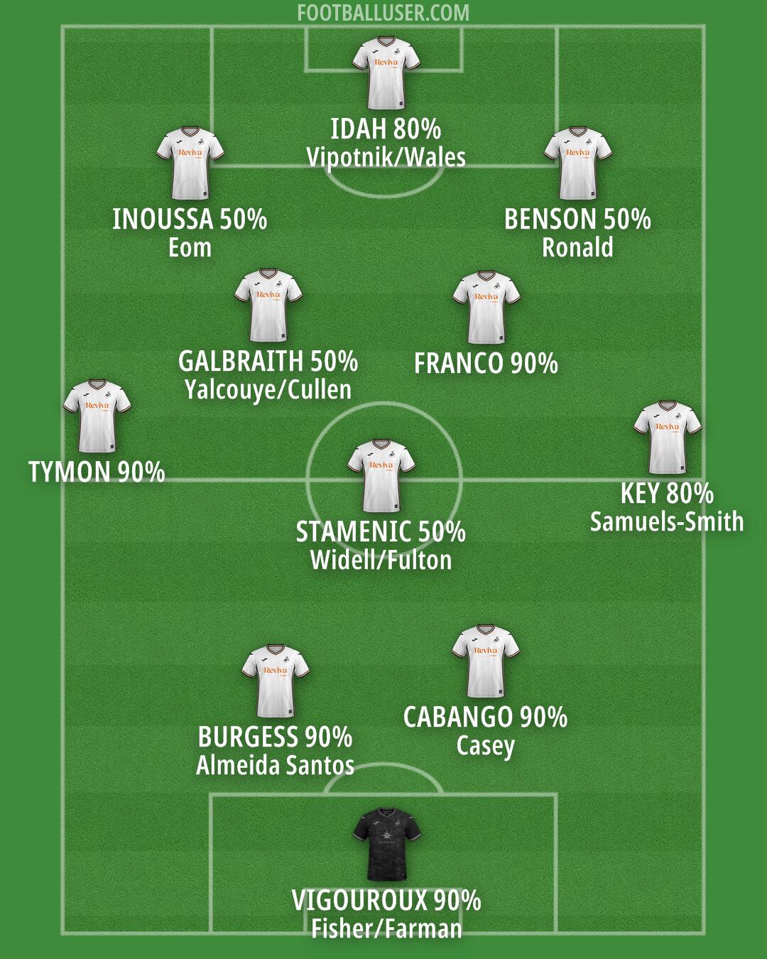 Swansea Formation 2025