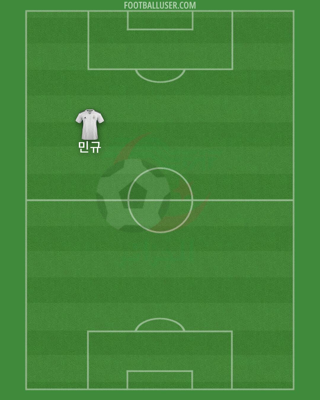 Algeria Formation 2025