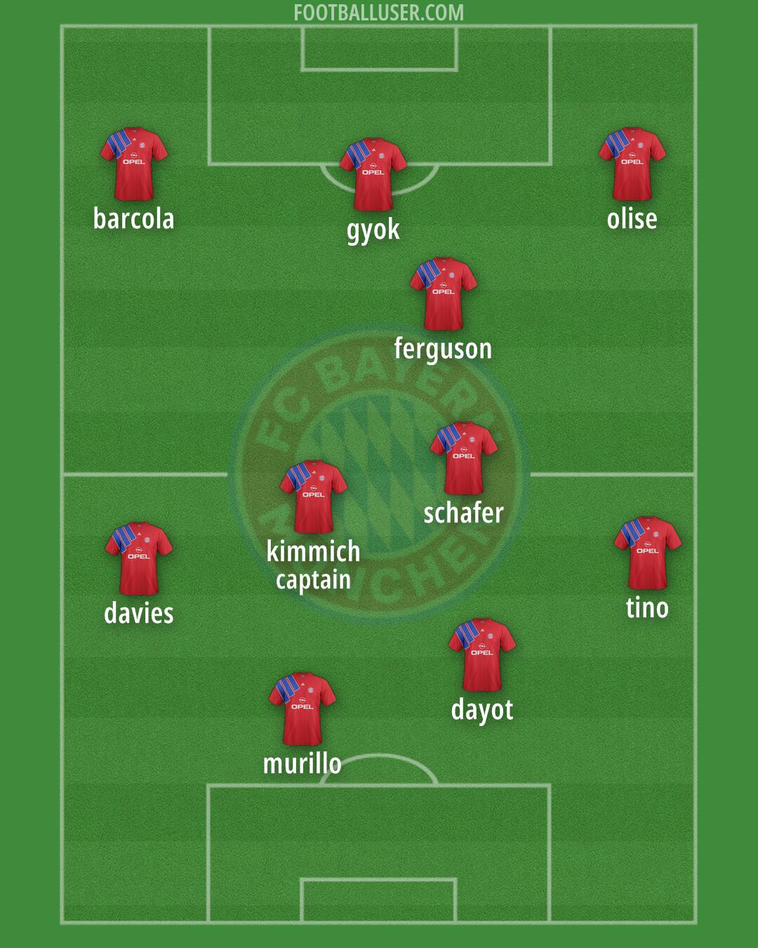FC Bayern Formation 2025