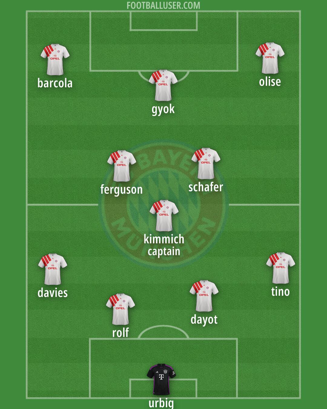 FC Bayern Formation 2025