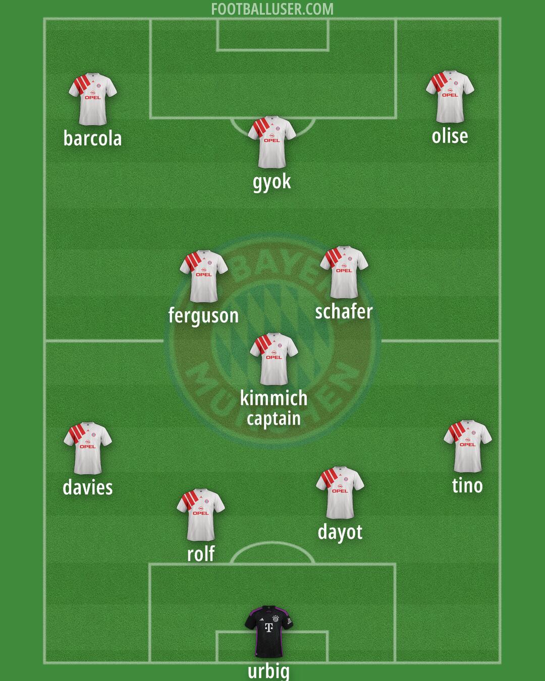 FC Bayern Formation 2025