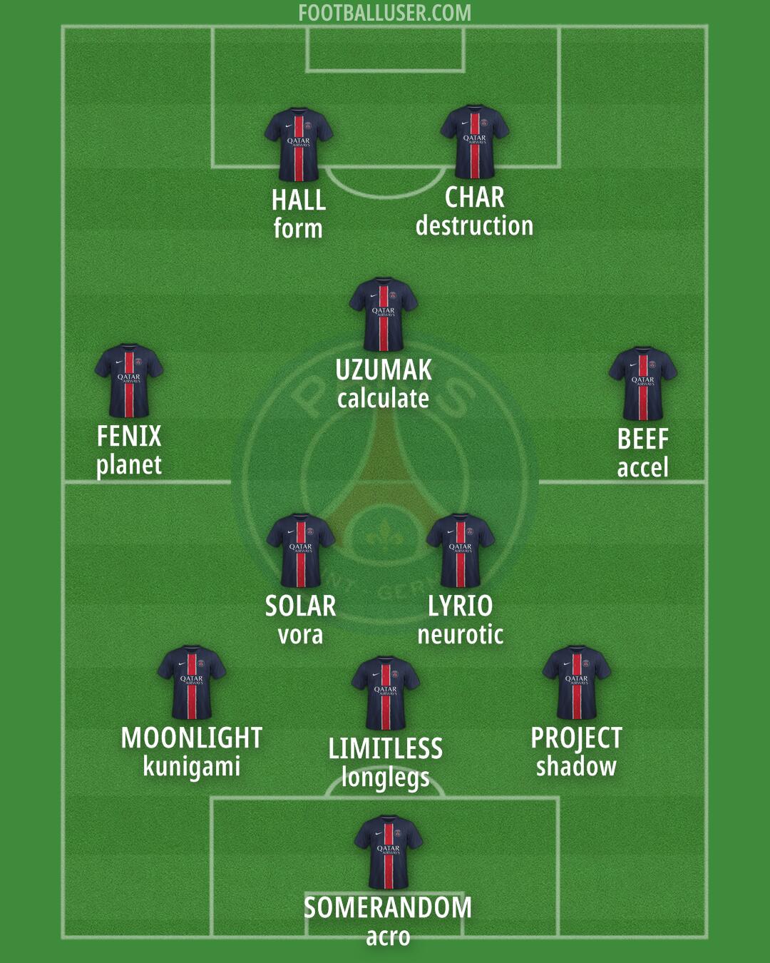 PSG Formation 2025