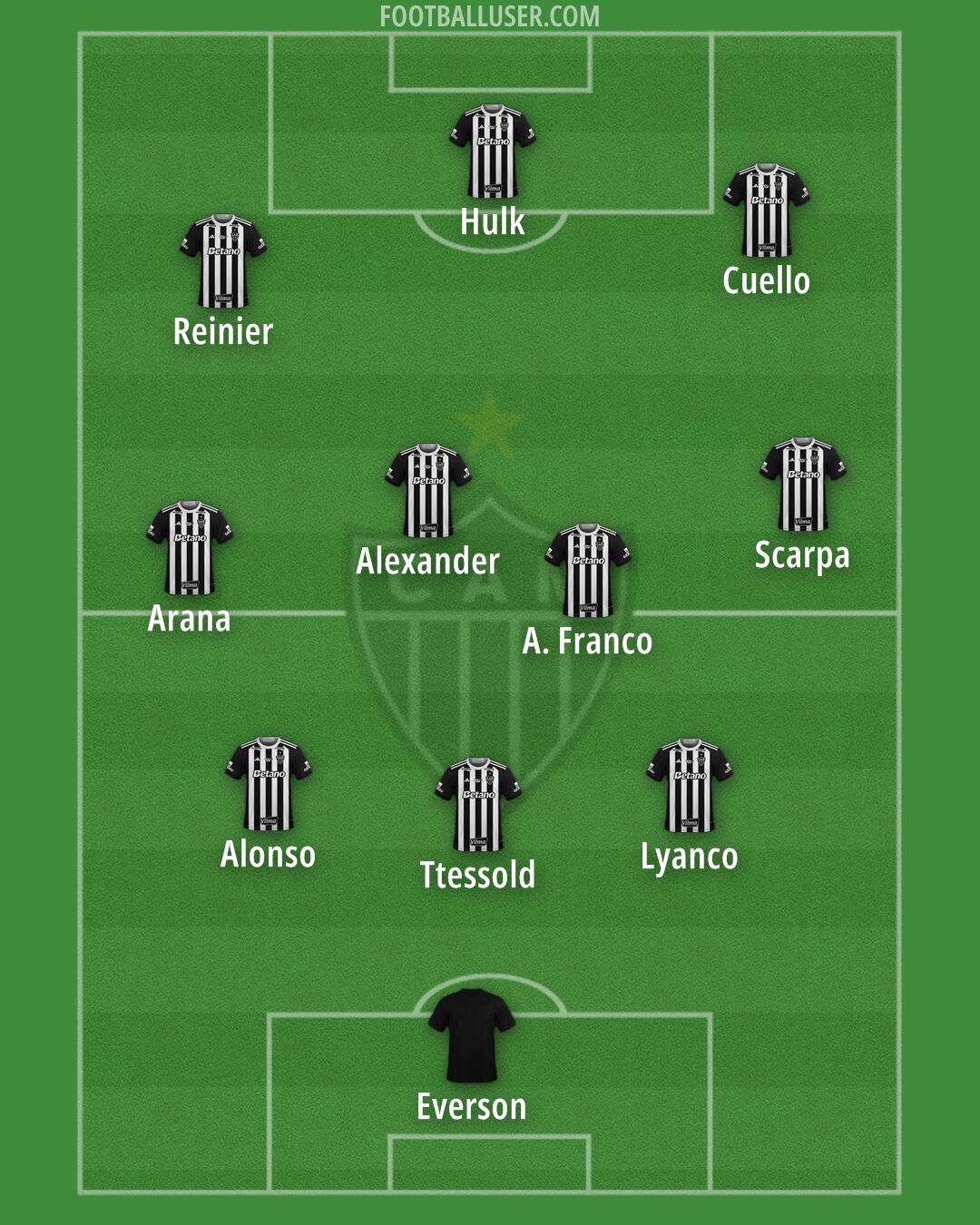 Atlético Mineiro Formation 2025