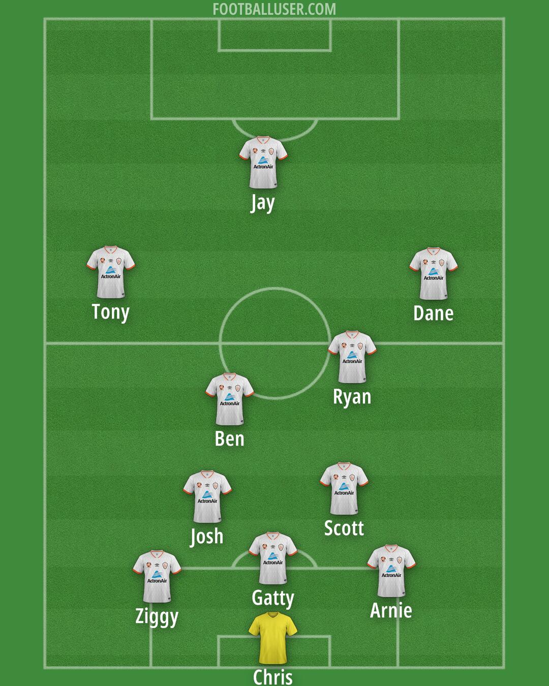 Brisbane Roar Formation 2025