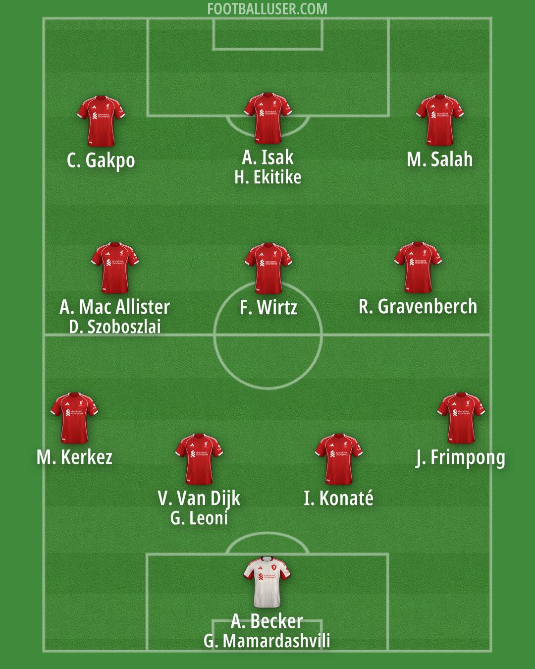 Liverpool Formation 2025