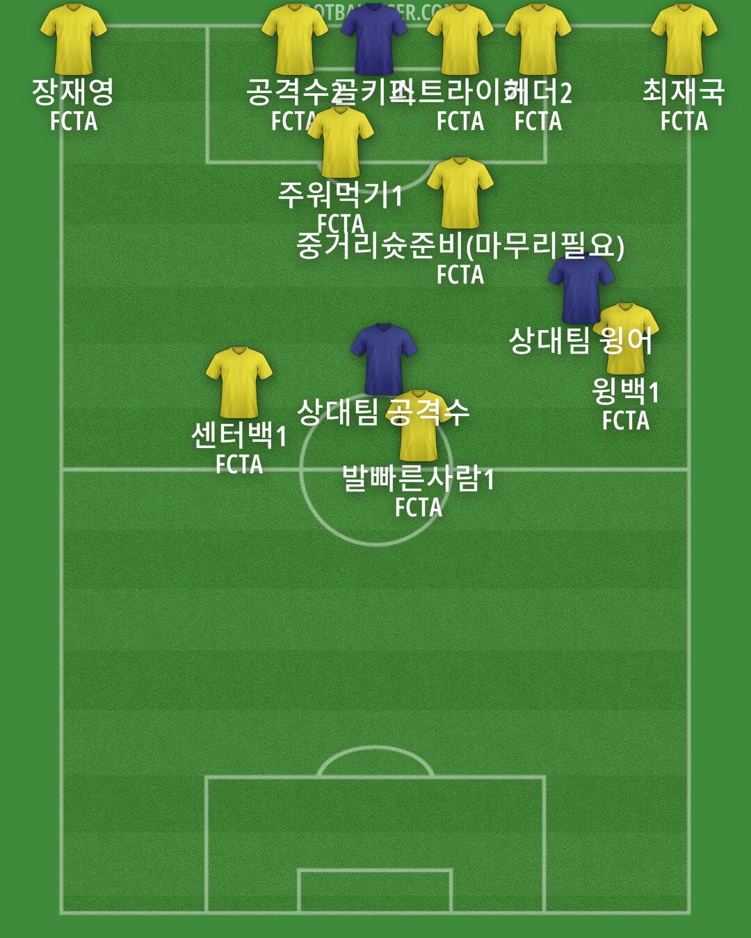 Busan Formation 2025