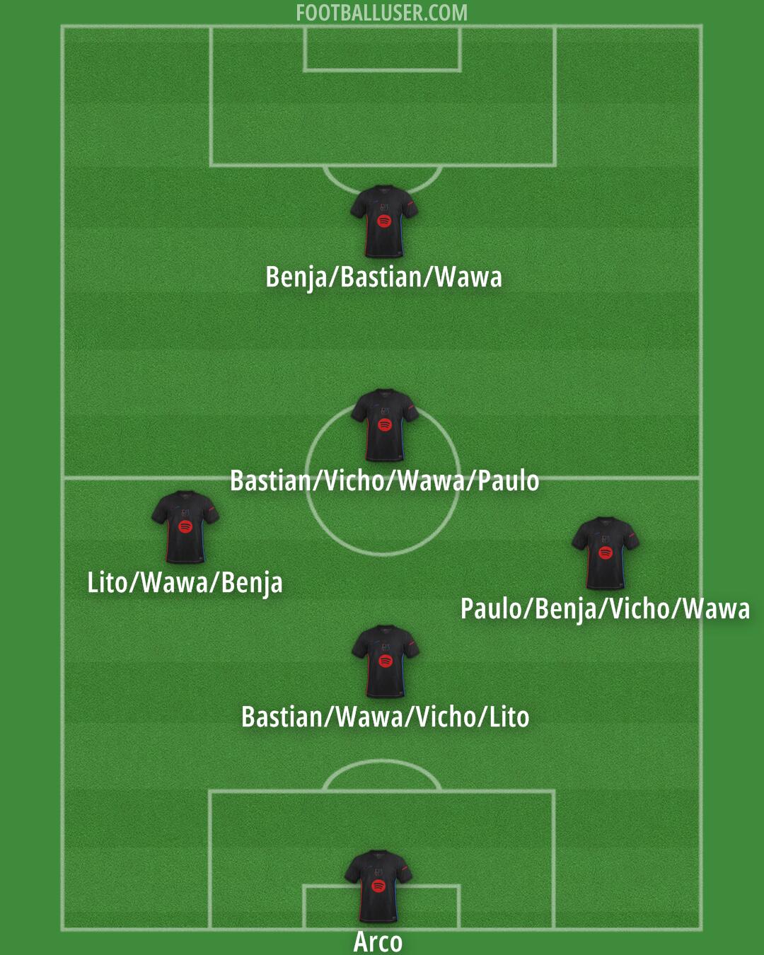Barcelona Formation 2025
