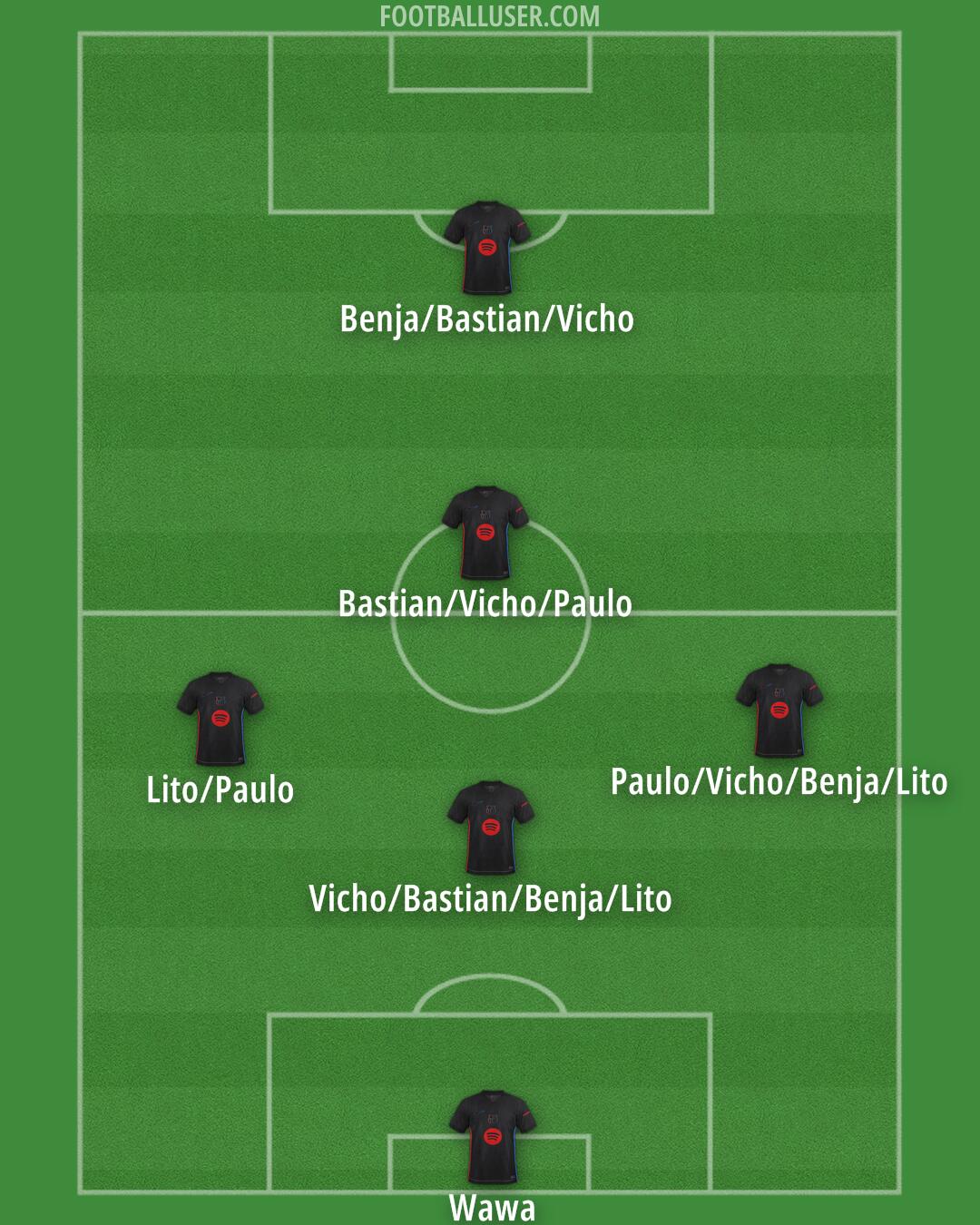 Barcelona Formation 2025