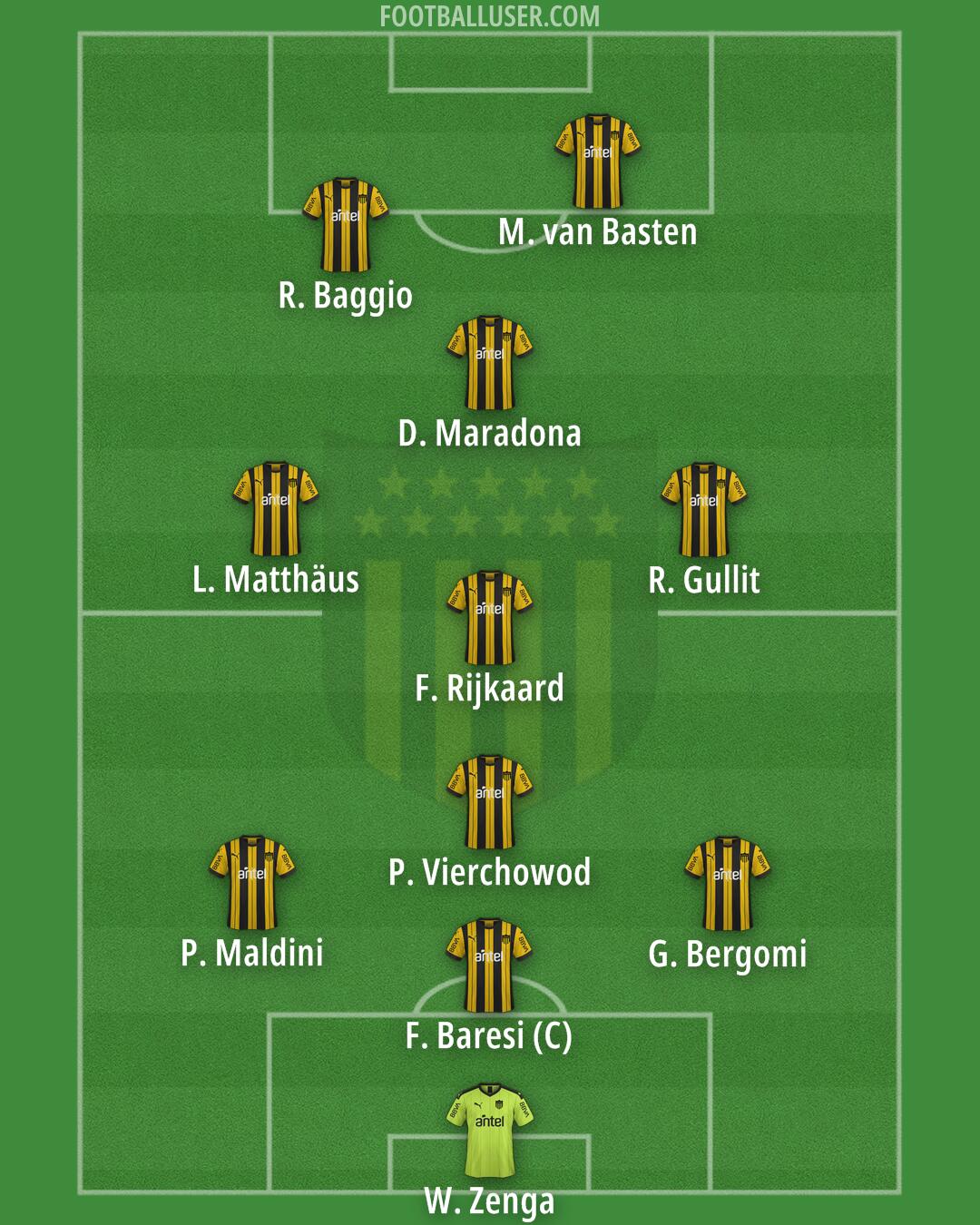 Peñarol Formation 2025