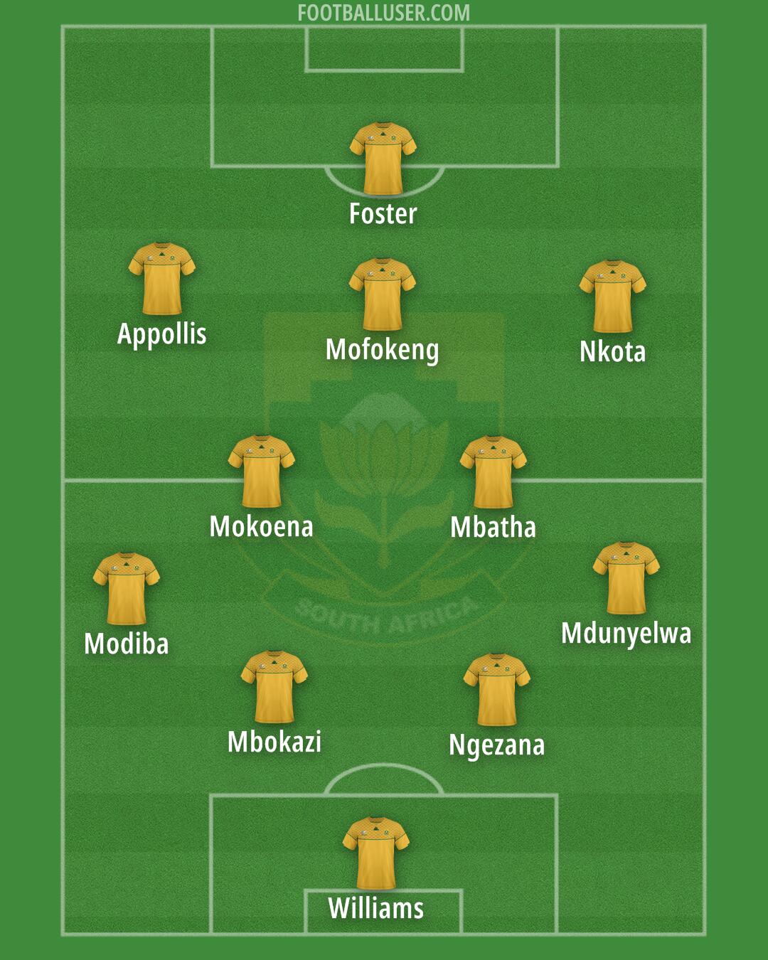 South Africa Formation 2025