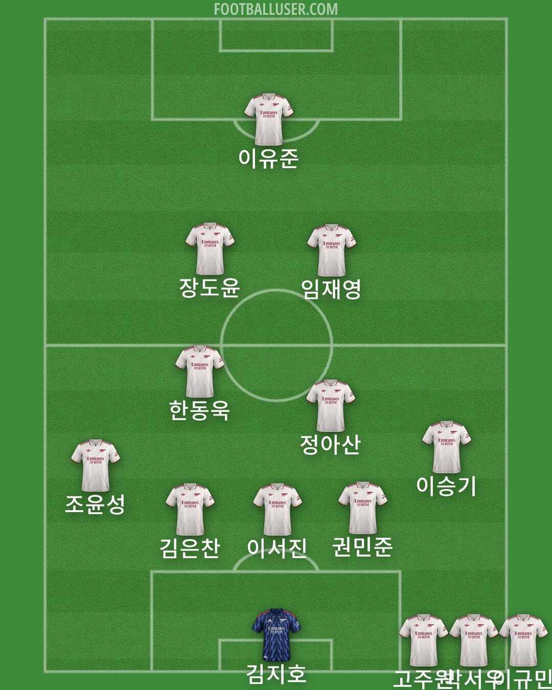 Arsenal Formation 2025