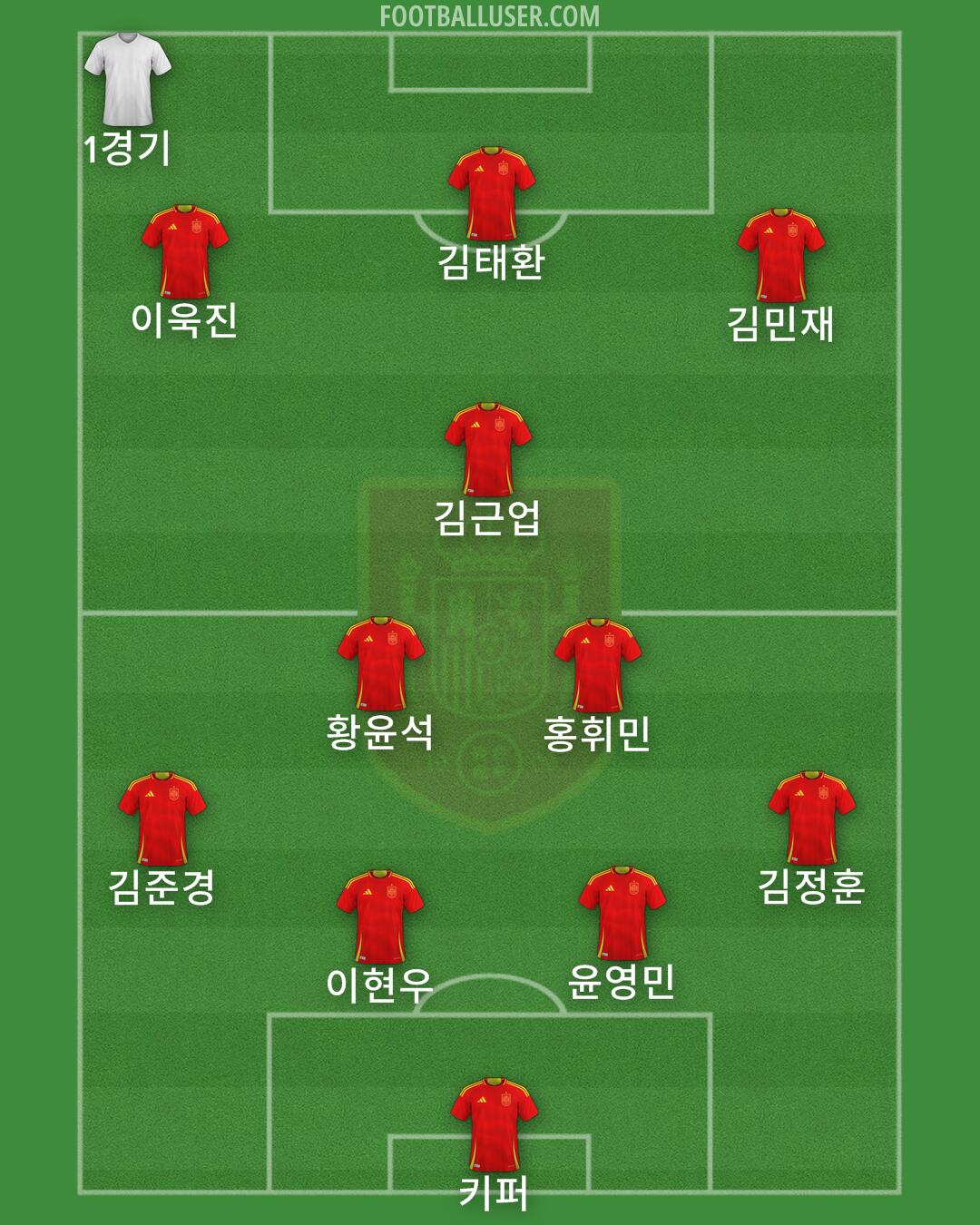 Spain Formation 2025