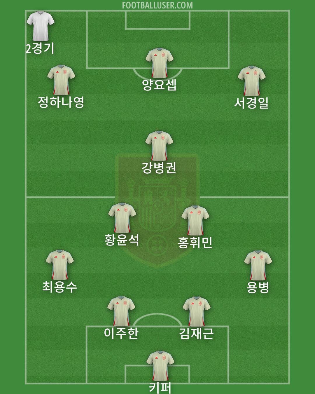 Spain Formation 2025