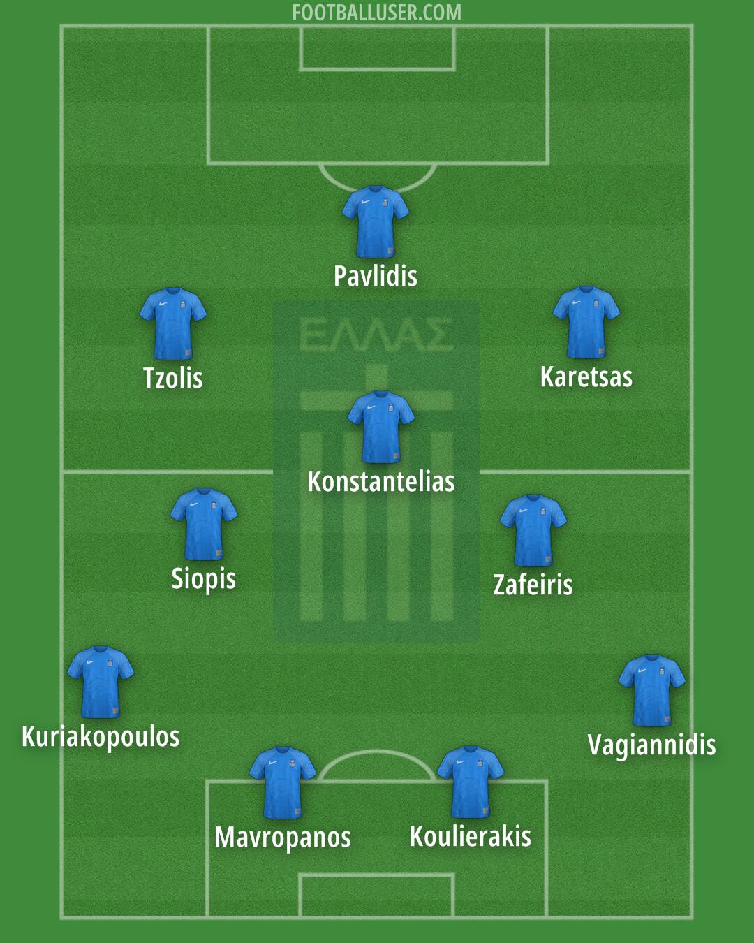 Greece Formation 2025