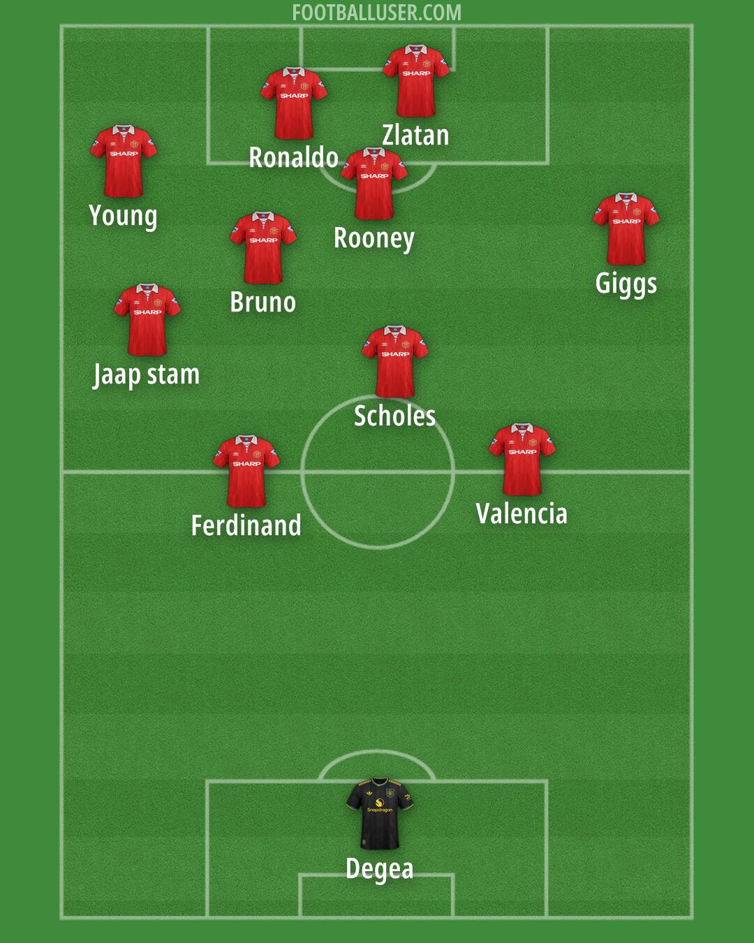 Man Utd Formation 2025