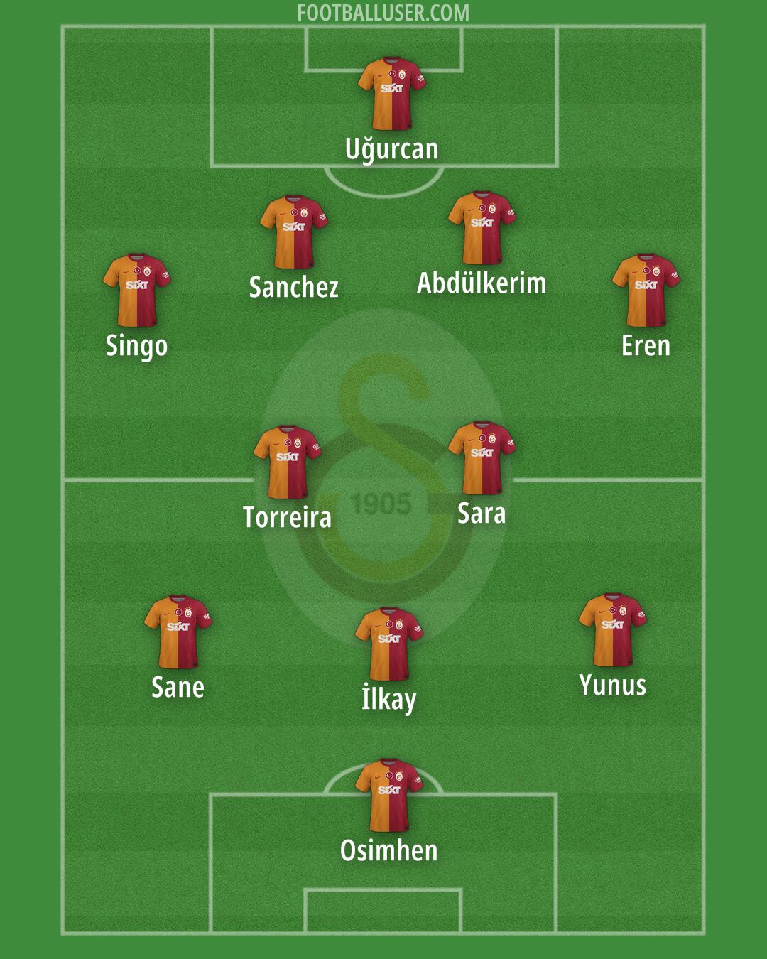 Galatasaray Formation 2025