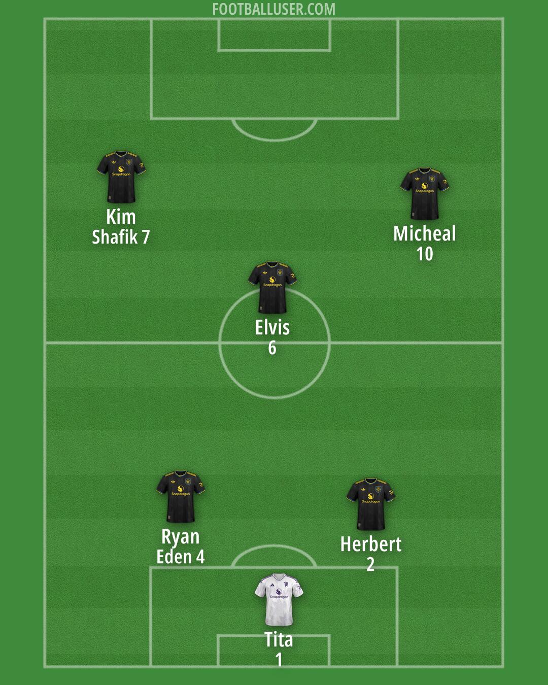 Man Utd Formation 2025
