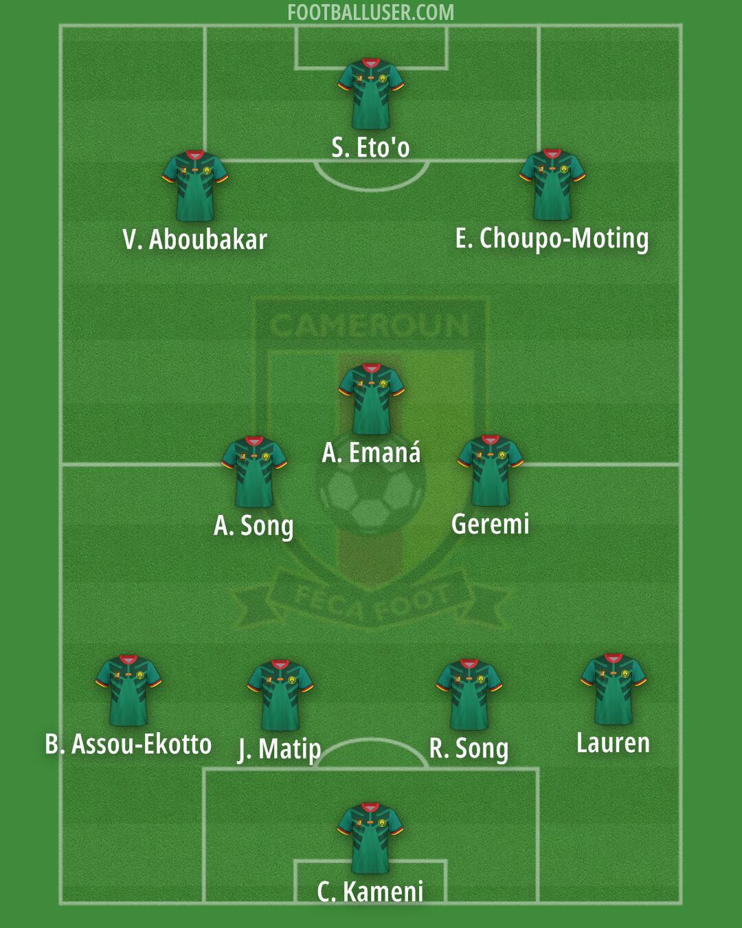 Cameroon Formation 2025