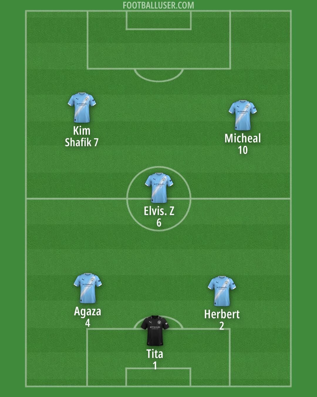 Man City Formation 2025