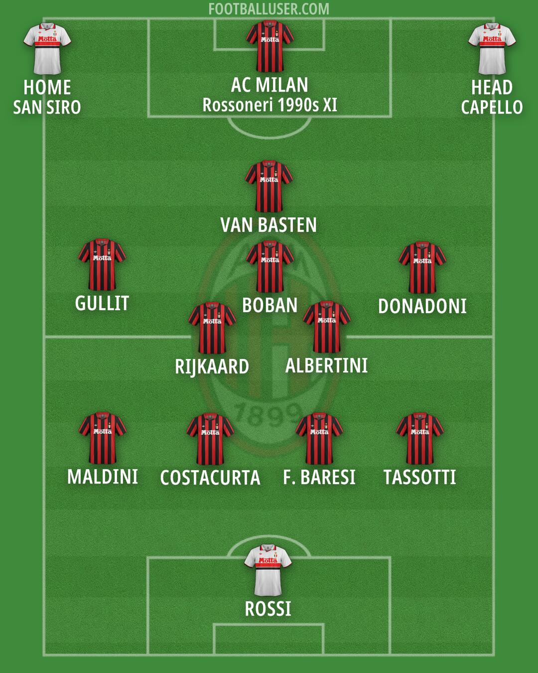 Milan Formation 2025