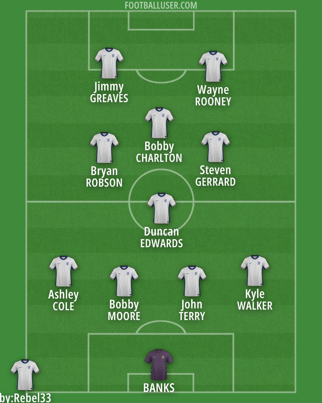 England Formation 2025