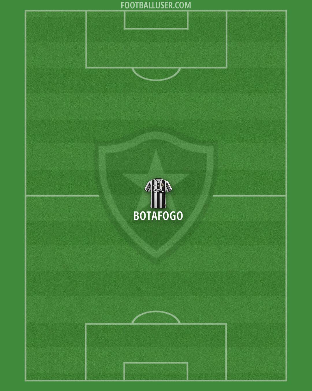 Botafogo Formation 2025