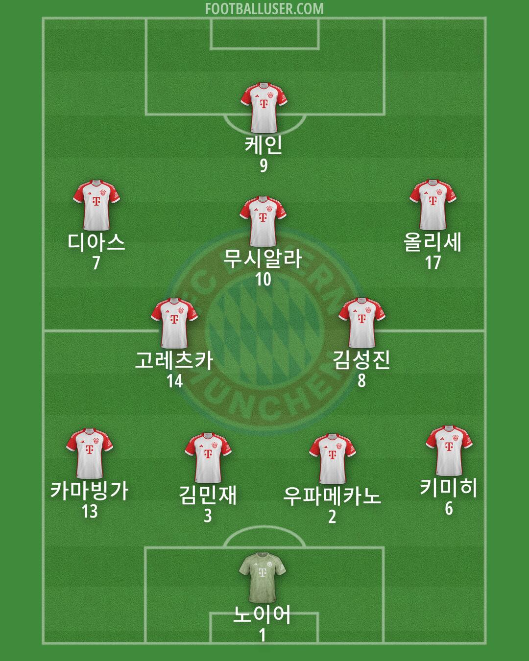 FC Bayern Formation 2025