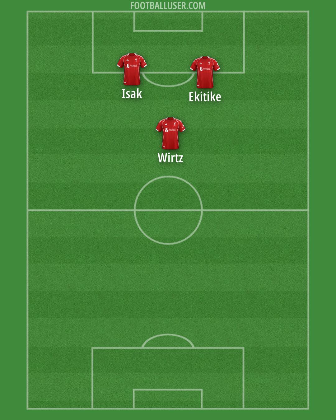 Liverpool Formation 2025