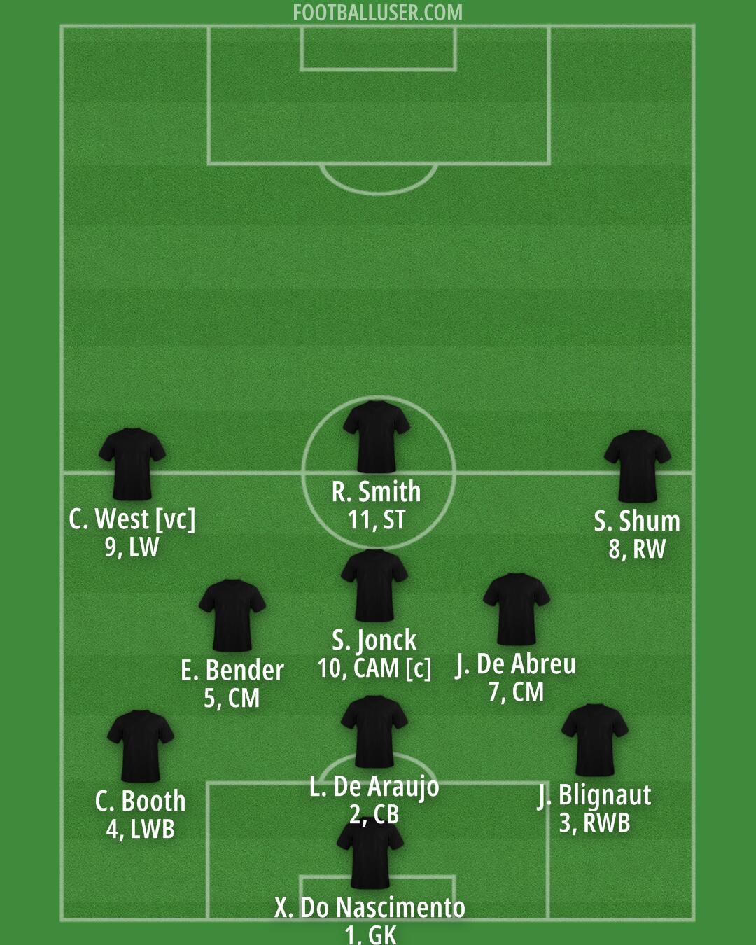 Wrexham Formation 2025