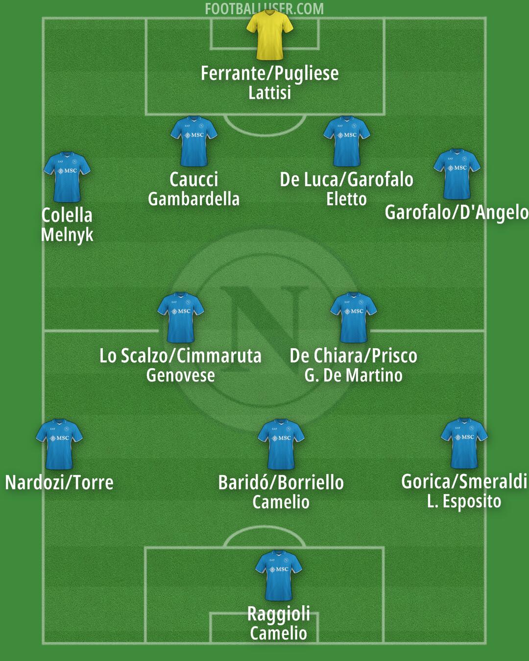 Napoli Formation 2025