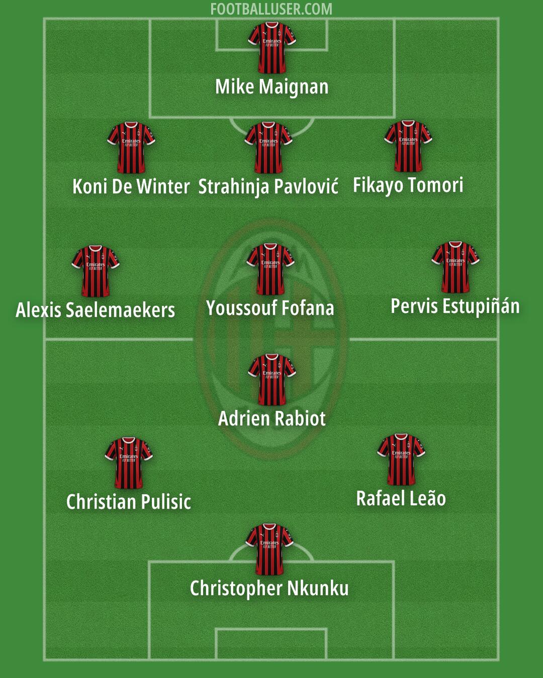 Milan Formation 2025