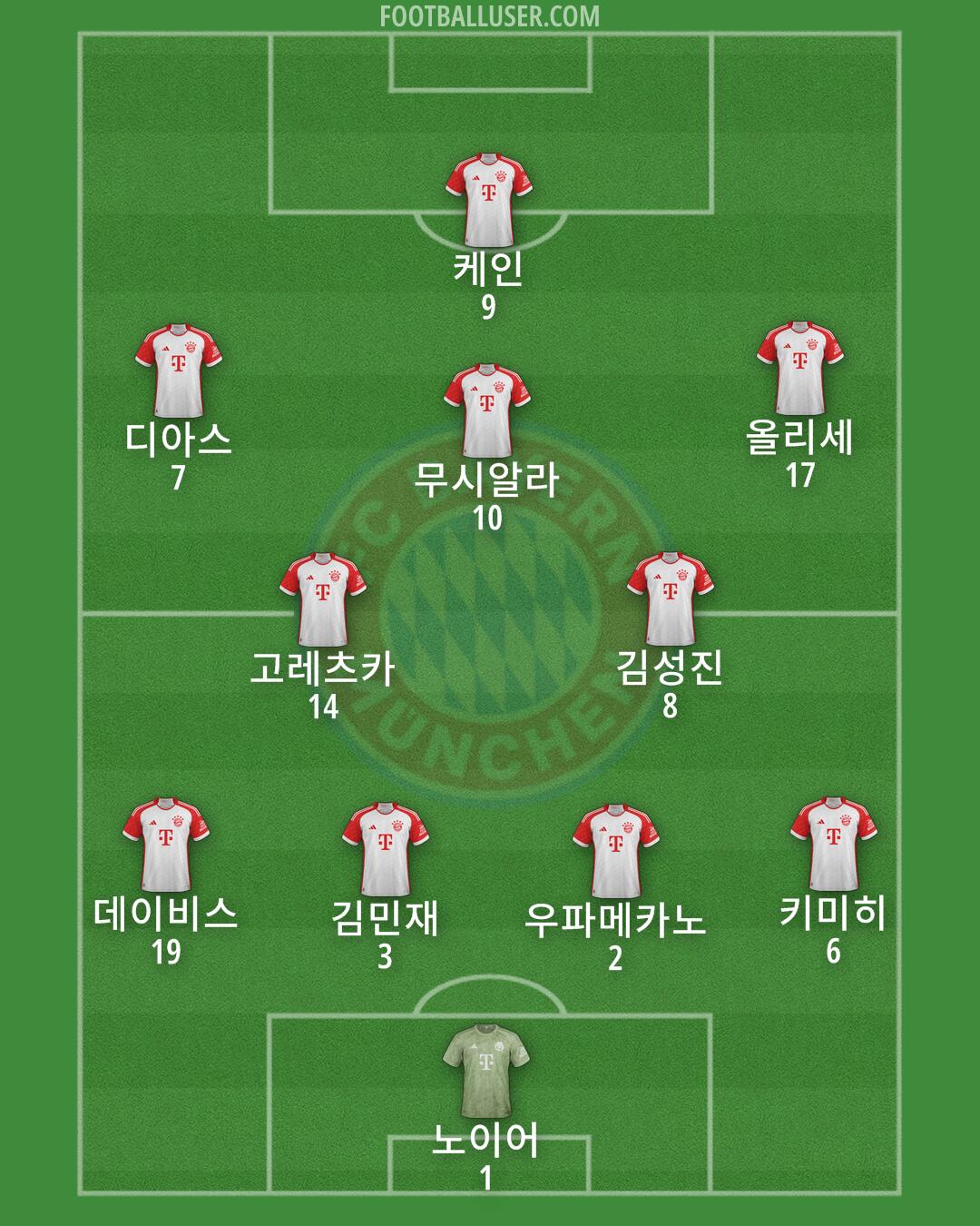 FC Bayern Formation 2025