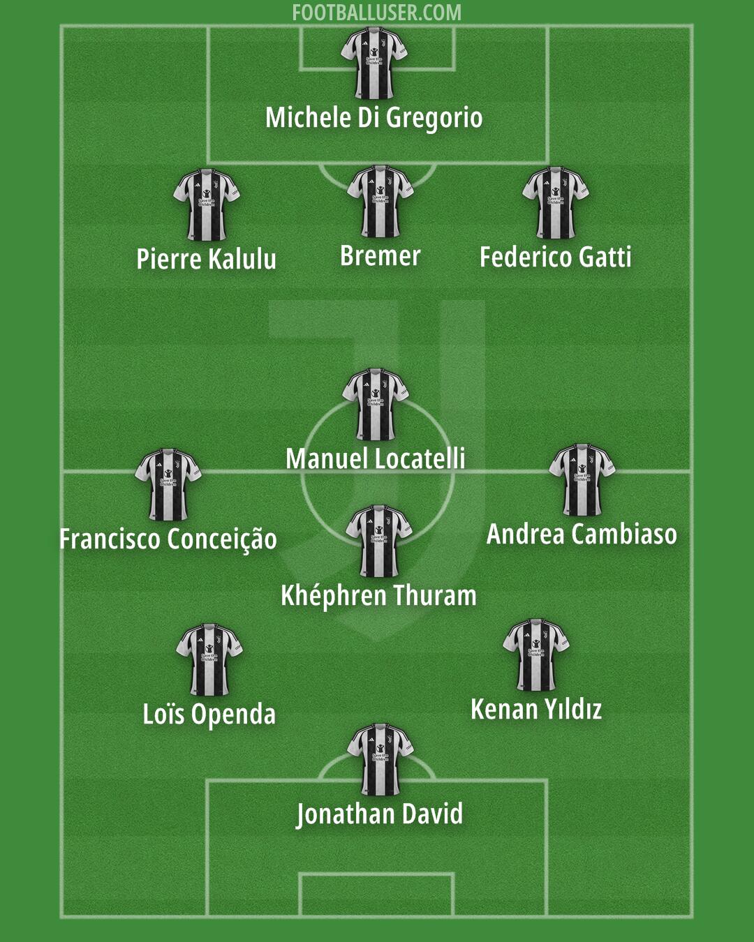 Juventus Formation 2025