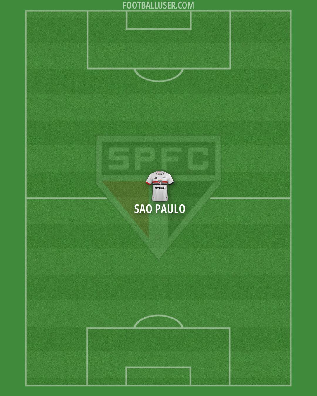 São Paulo Formation 2025