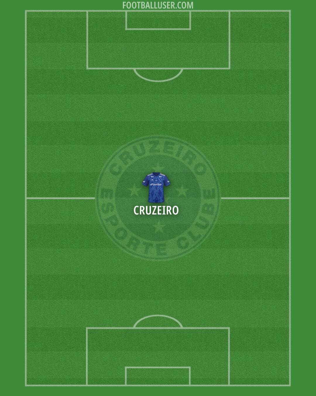 Cruzeiro Formation 2025