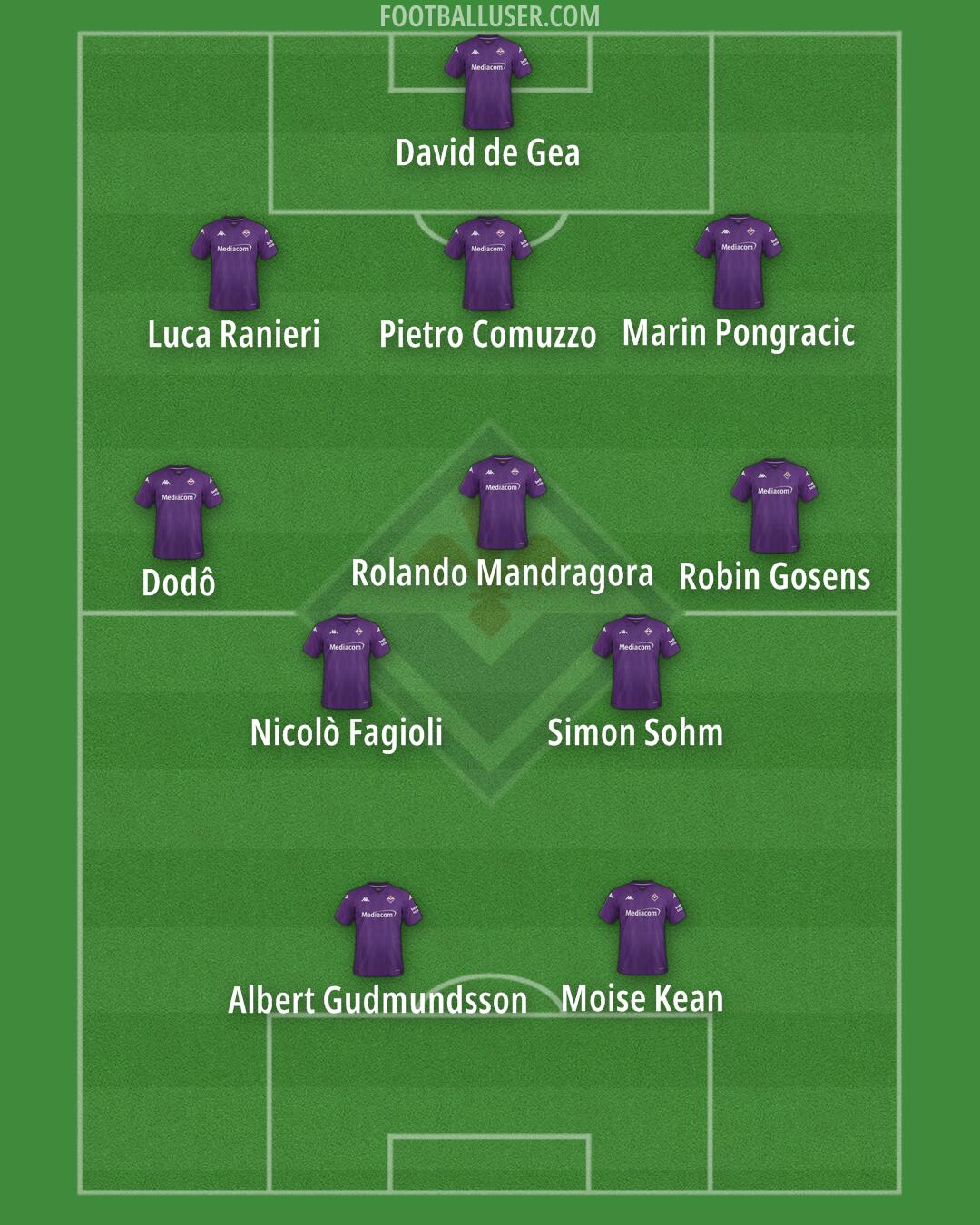Fiorentina Formation 2025
