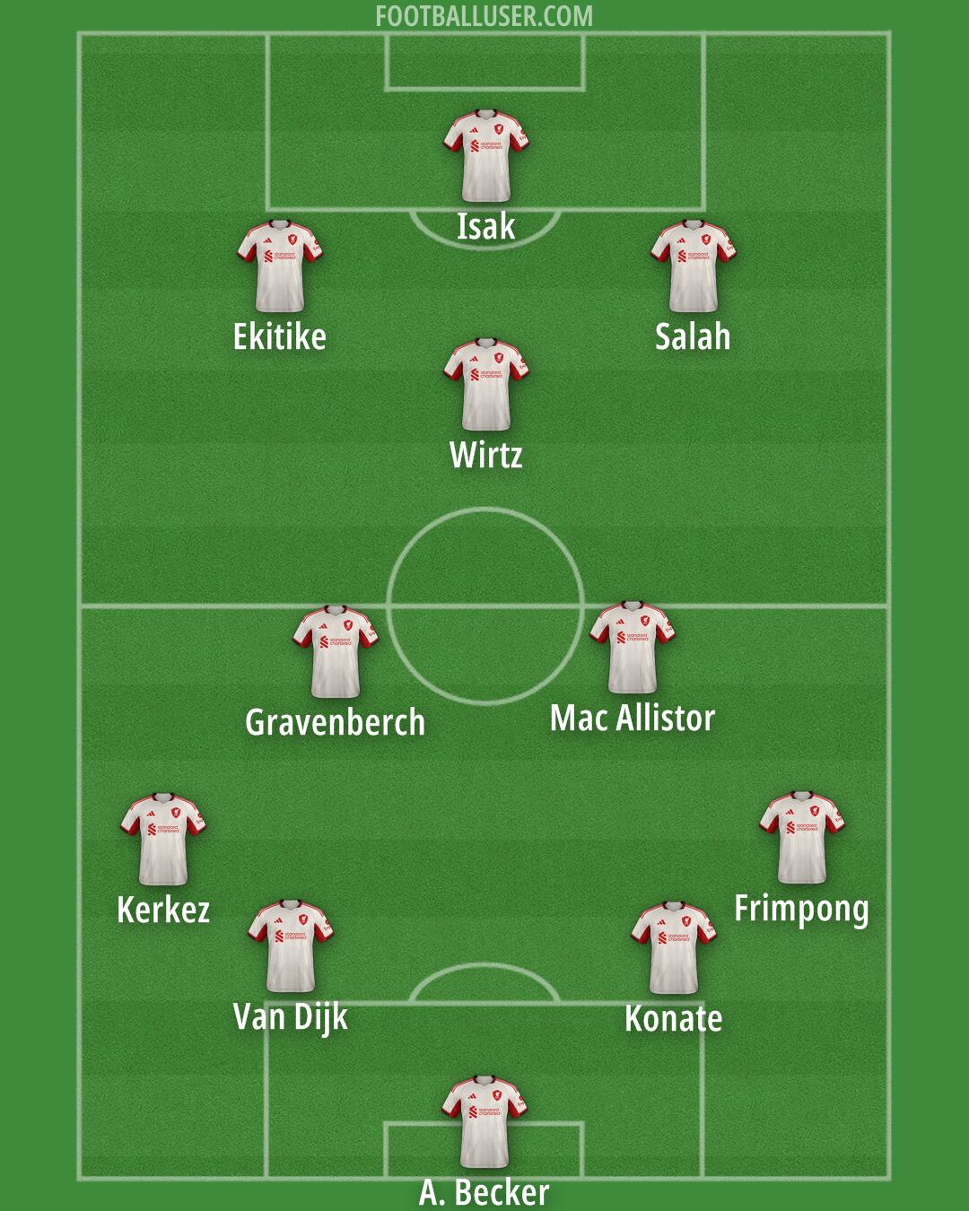 Liverpool Formation 2025