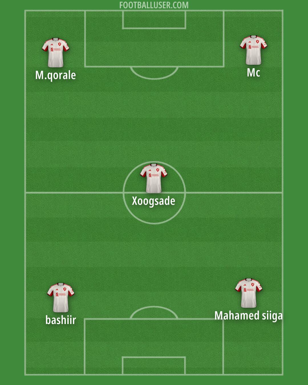 Liverpool Formation 2025