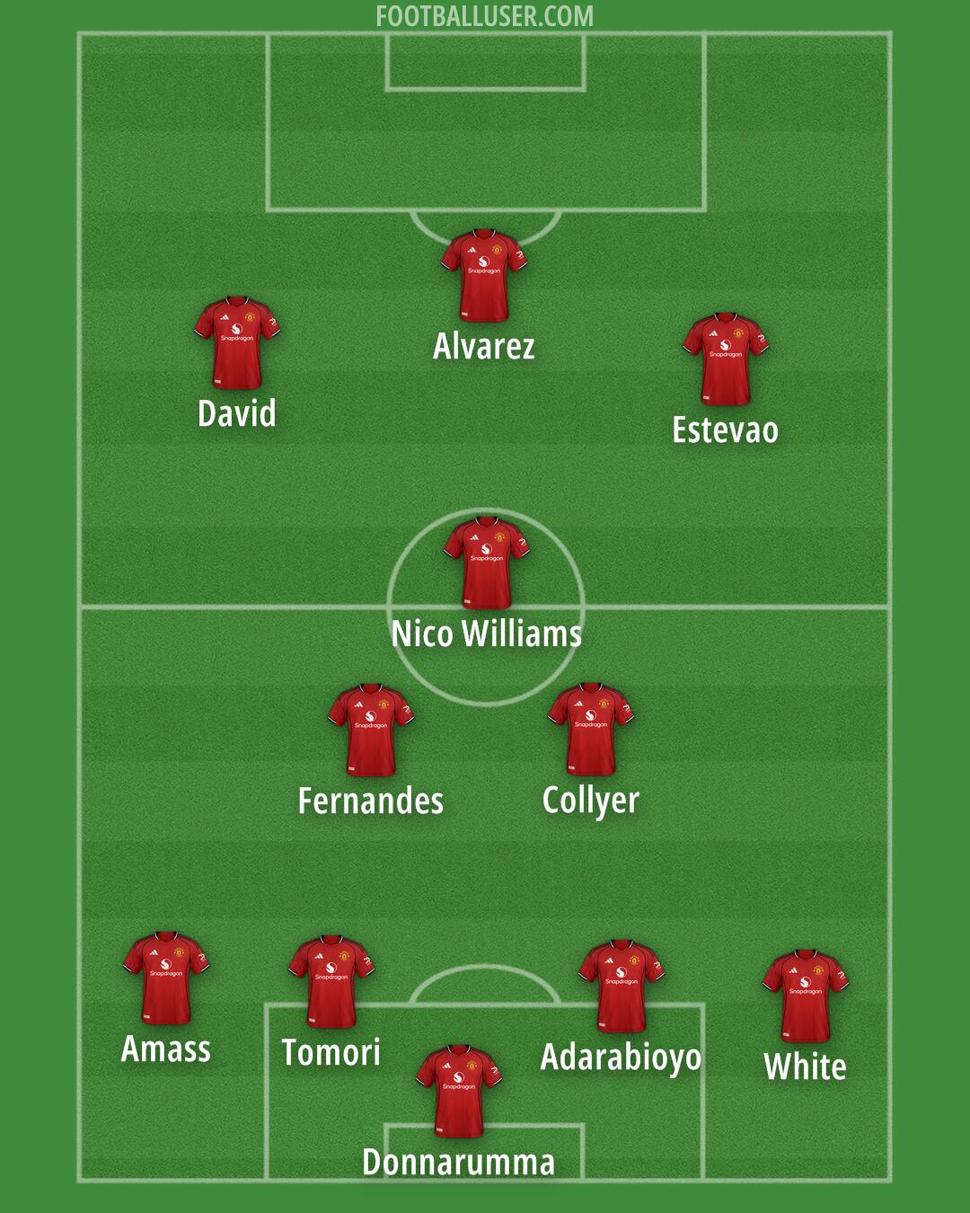 Man Utd Formation 2025